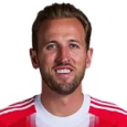 Harry Edward Kane
