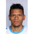 Euller da Silva Rodrigues